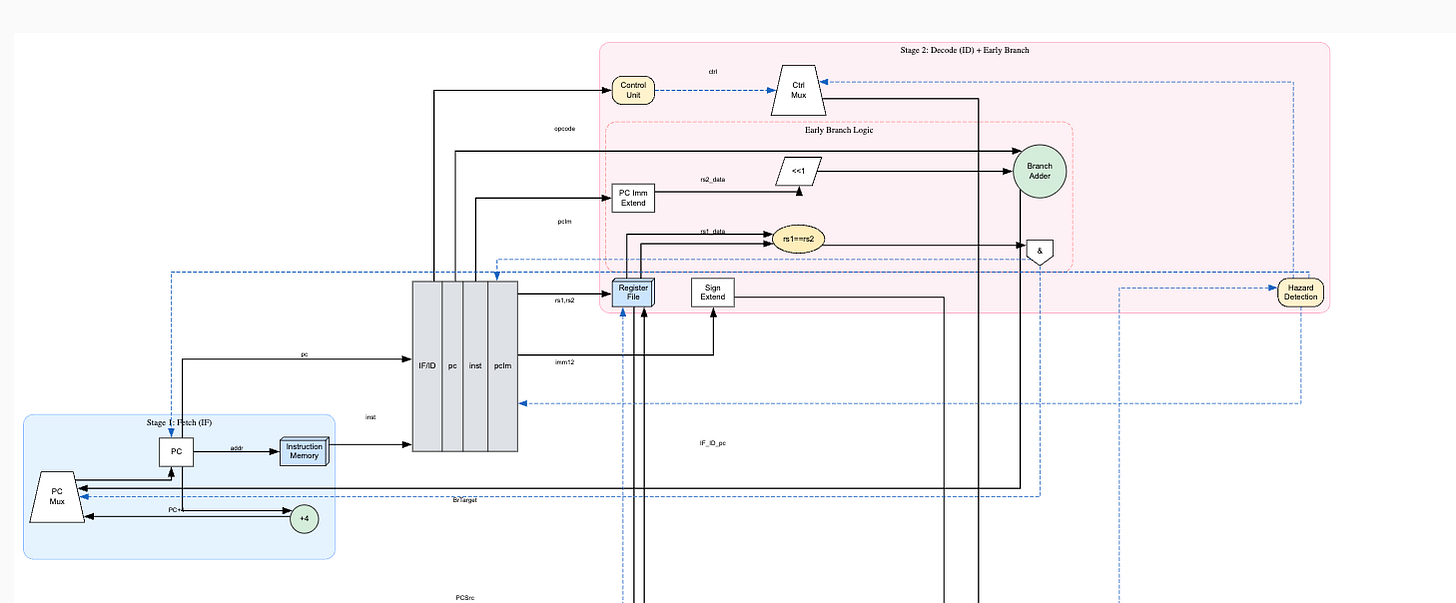 RTLViz Generated Diagram