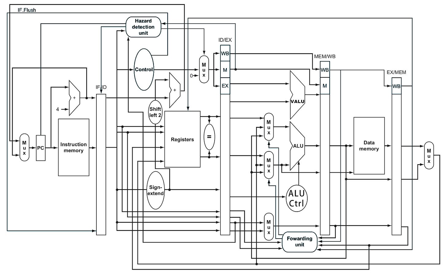 Ideal Block Diagram (Hand Drawn)