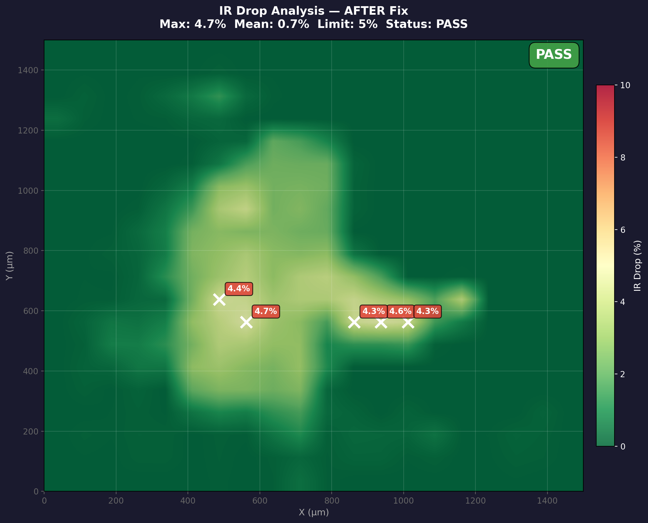 IR Drop After - PASS