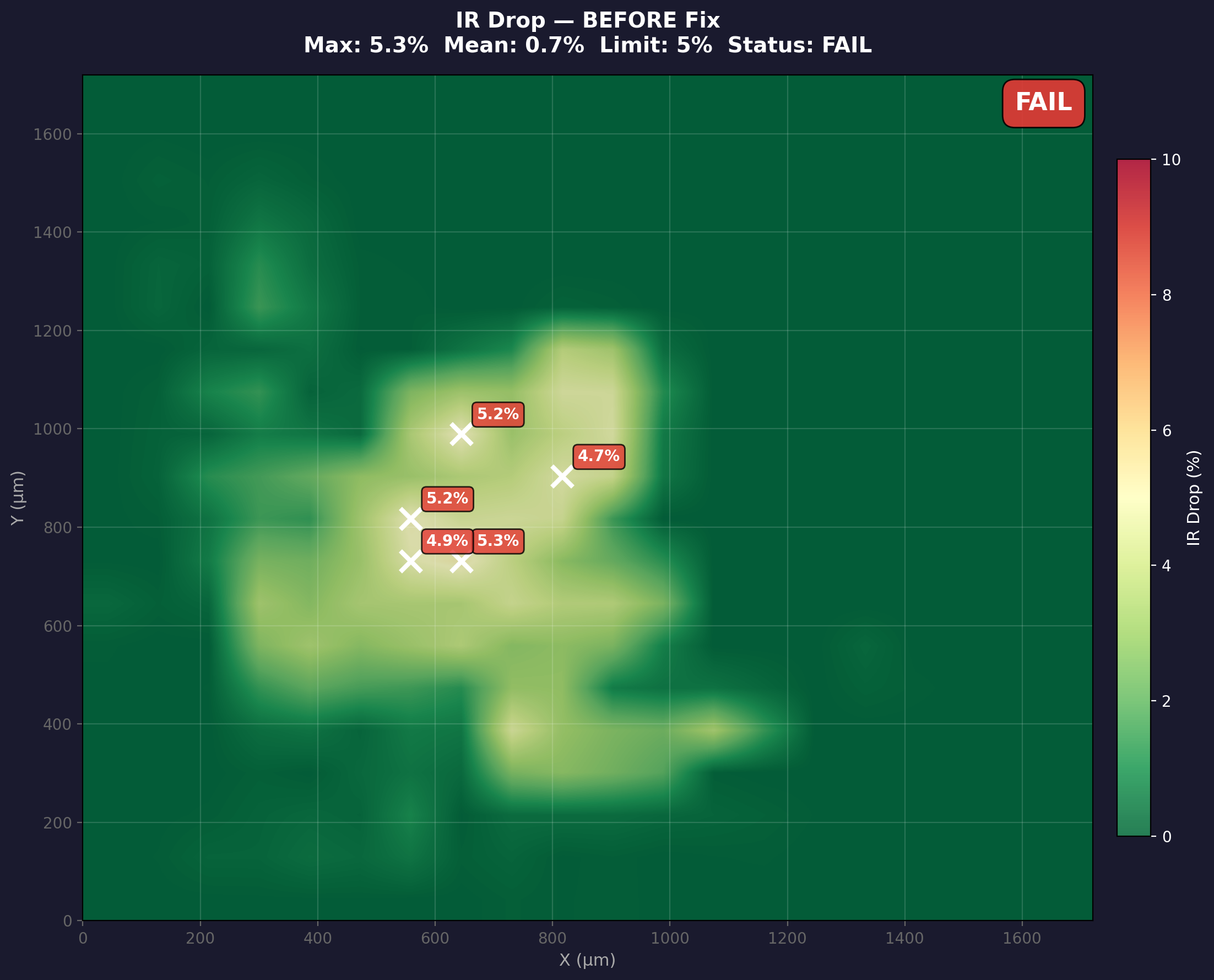 IR Drop Before - FAIL