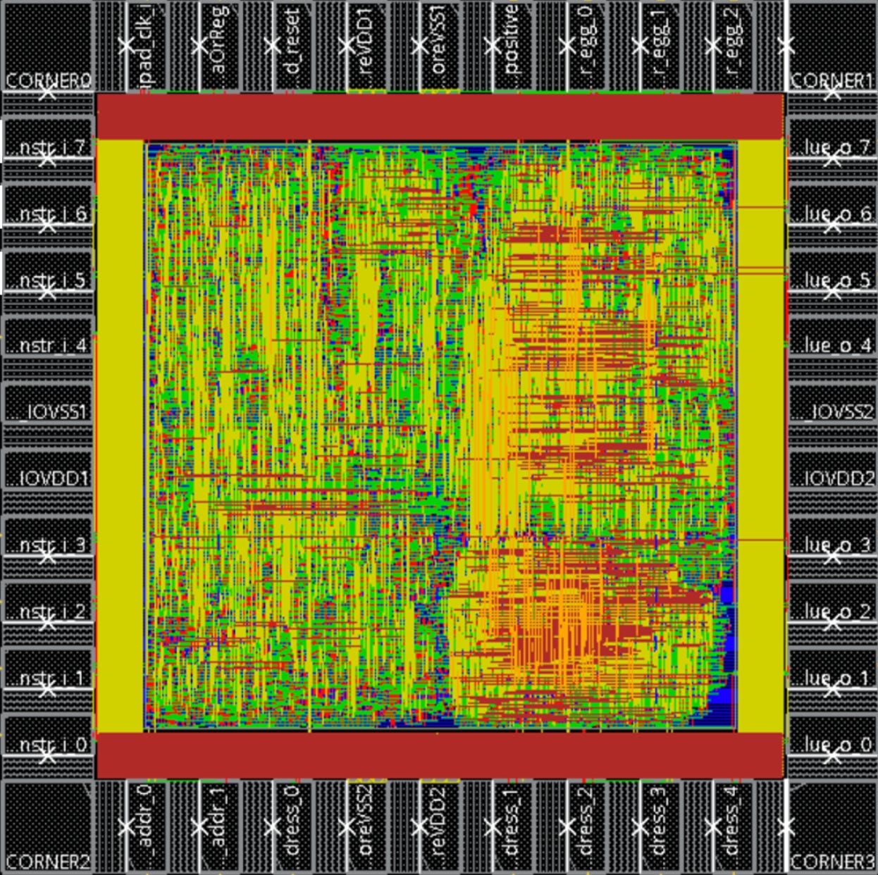 Low Level RISCV Diagram